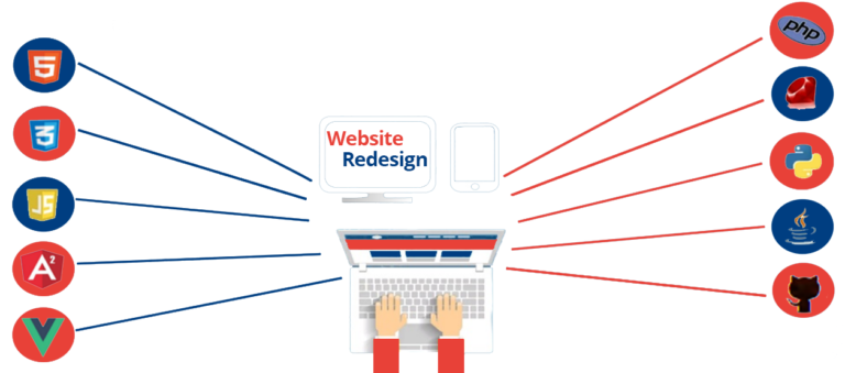 website redesign services india