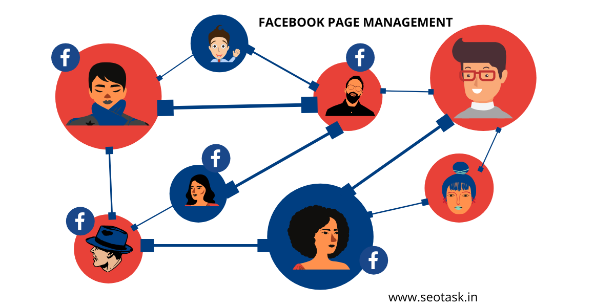 best facebook page management
