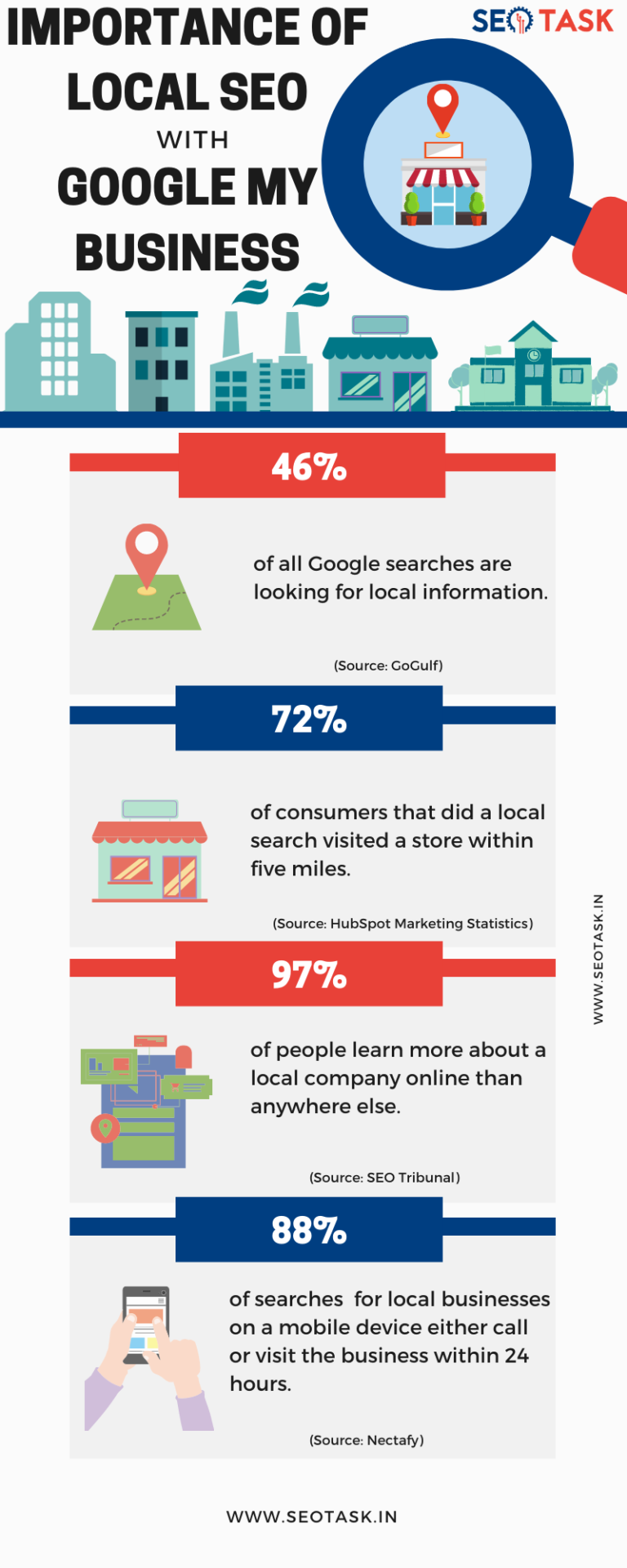 Why Local SEO Is Important and a Simple Local SEO